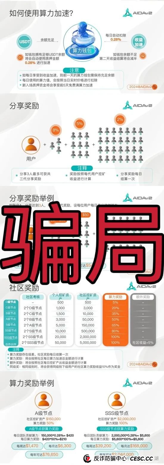 AIDAV2:又一个挖矿质押分红类资金盘骗局，操盘手圈钱过亿，11万会员，泡沫已大，高度预警，即将崩盘跑路！