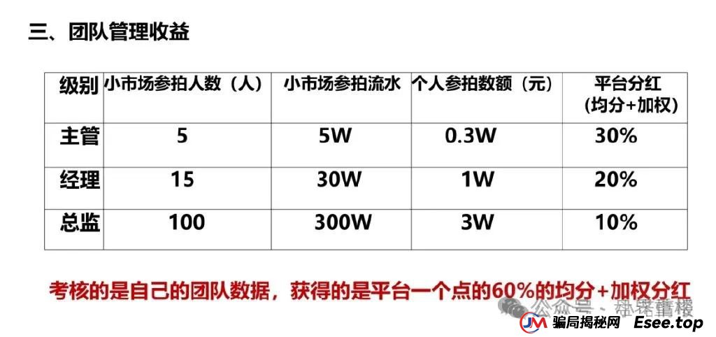 易无界盛世易拍资金盘骗局紧急预警,再不撤就暴雷了 易无界盛世易拍资金盘骗局紧急预警,再不撤就暴雷了