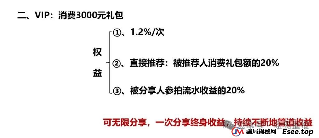 易无界盛世易拍资金盘骗局紧急预警,再不撤就暴雷了 易无界盛世易拍资金盘骗局紧急预警,再不撤就暴雷了
