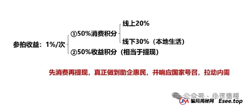 易无界盛世易拍资金盘骗局紧急预警,再不撤就暴雷了 易无界盛世易拍资金盘骗局紧急预警,再不撤就暴雷了
