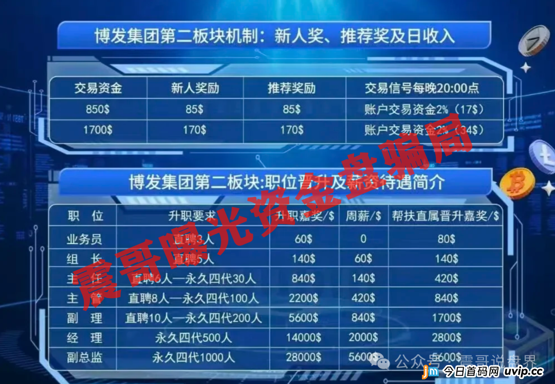 BF博发集团资金盘骗局，已经单割会员，即将崩盘跑路