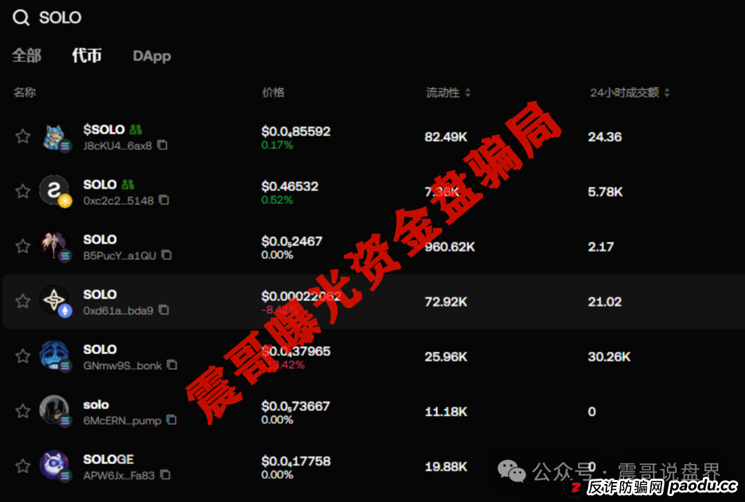 扒皮SOLO项目:这玩意儿就是个等着割韭菜的短命盘! 扒皮SOLO项目:这玩意儿就是个等着割韭菜的短命盘!