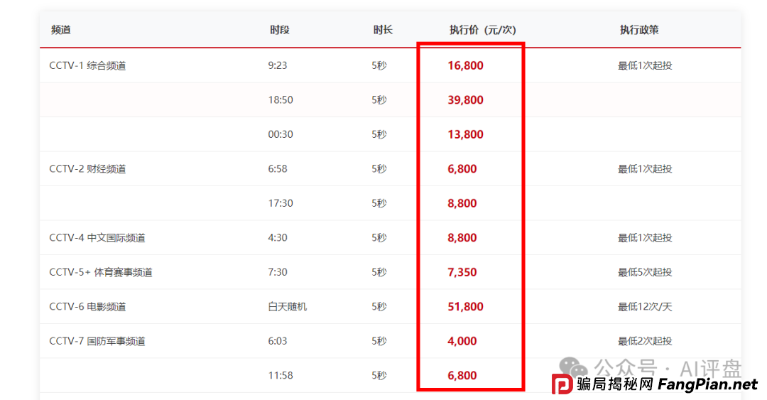 优哩哩最新动态:国内公司人去楼空,国外全是画饼,很会宣传,却没有真功夫。 优哩哩最新动态:国内公司人去楼空,国外全是画饼,很会宣传,却没有真功夫。