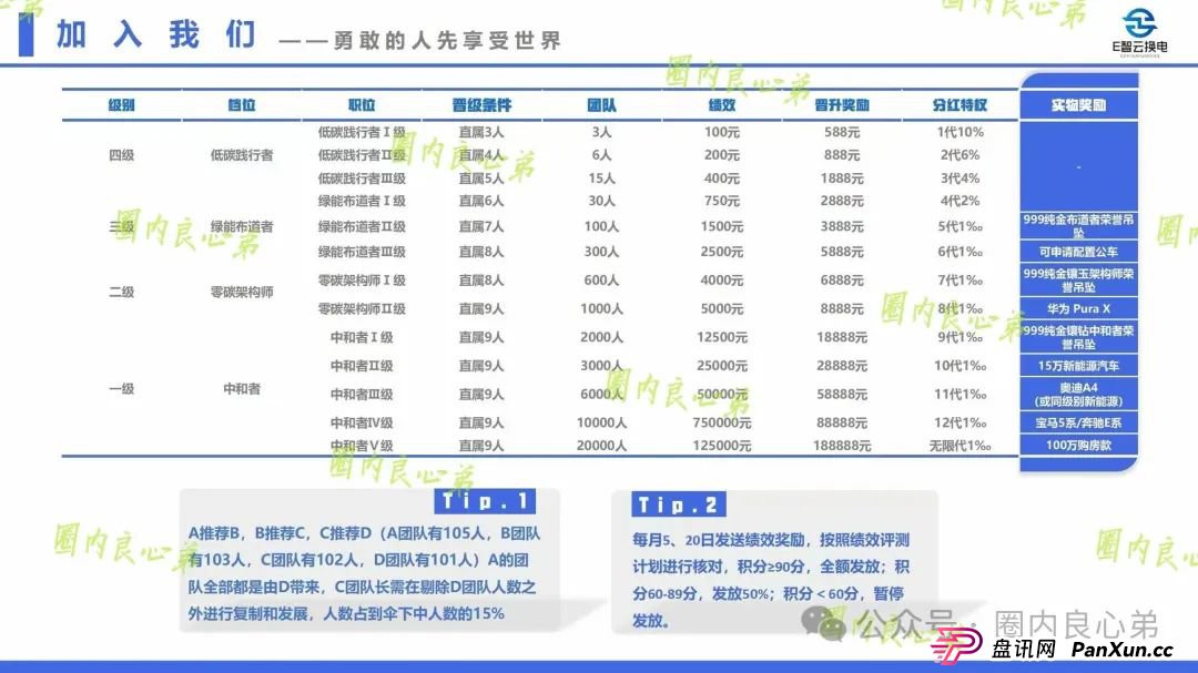 e智云成立多久了？新能源外衣下，E智云换电骗局包装，注意警惕。
