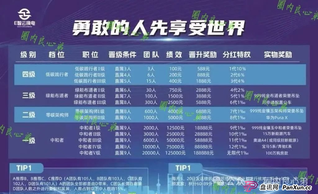 e智云成立多久了？新能源外衣下，E智云换电骗局包装，注意警惕。