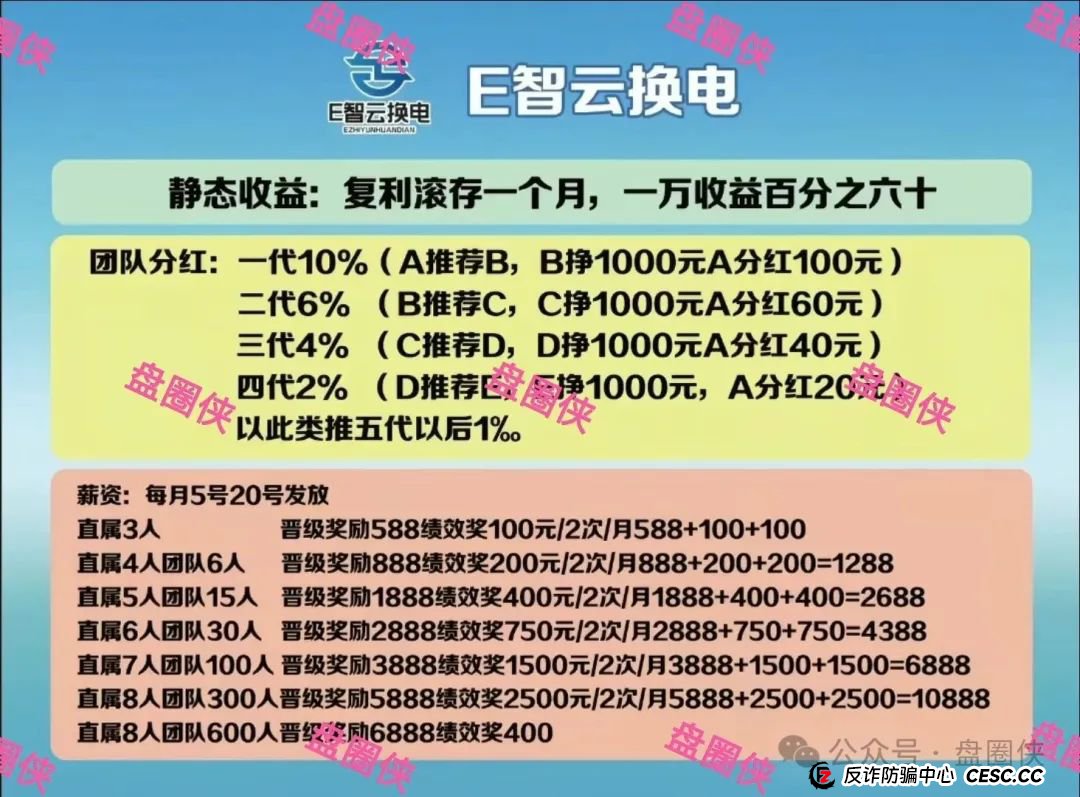8.23曝光：最新资金盘项目骗局，加密海洋RWA生态，泛亚联盟，MCN EX，E智云换电，方舟联盟等项目随时可能卷钱跑路