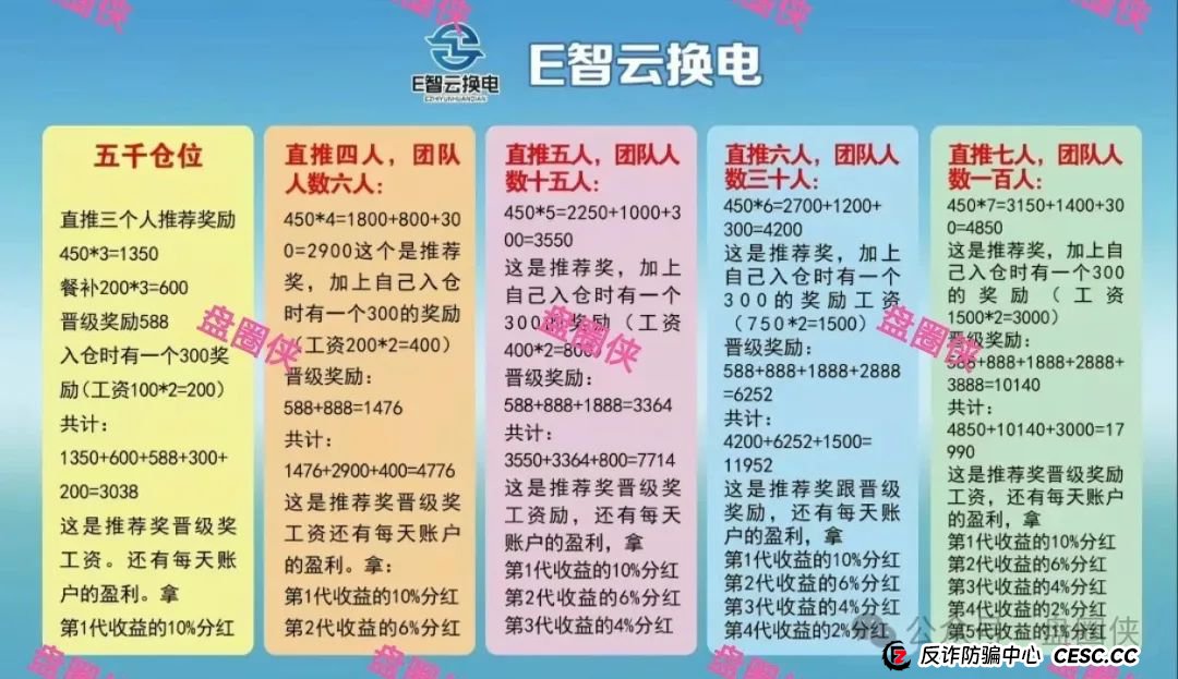 8.23曝光：最新资金盘项目骗局，加密海洋RWA生态，泛亚联盟，MCN EX，E智云换电，方舟联盟等项目随时可能卷钱跑路