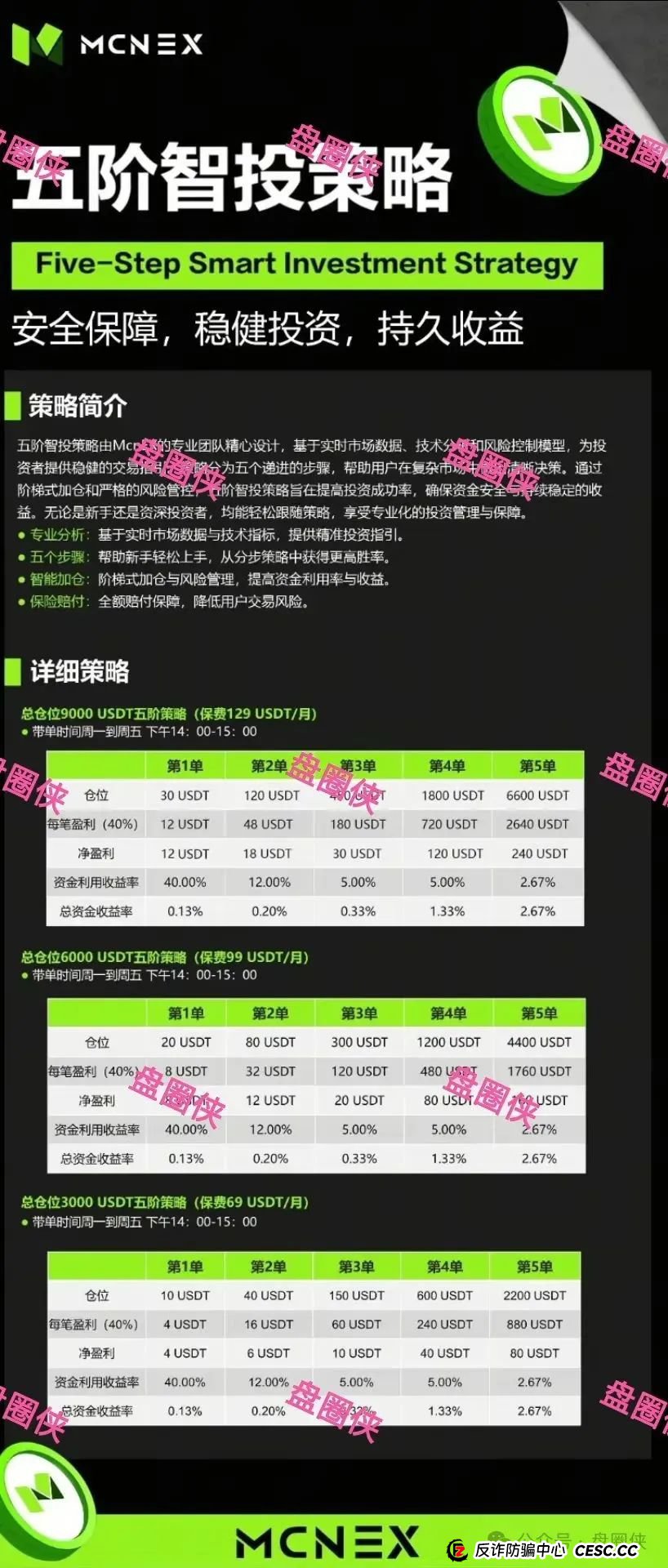 8.23曝光：最新资金盘项目骗局，加密海洋RWA生态，泛亚联盟，MCN EX，E智云换电，方舟联盟等项目随时可能卷钱跑路