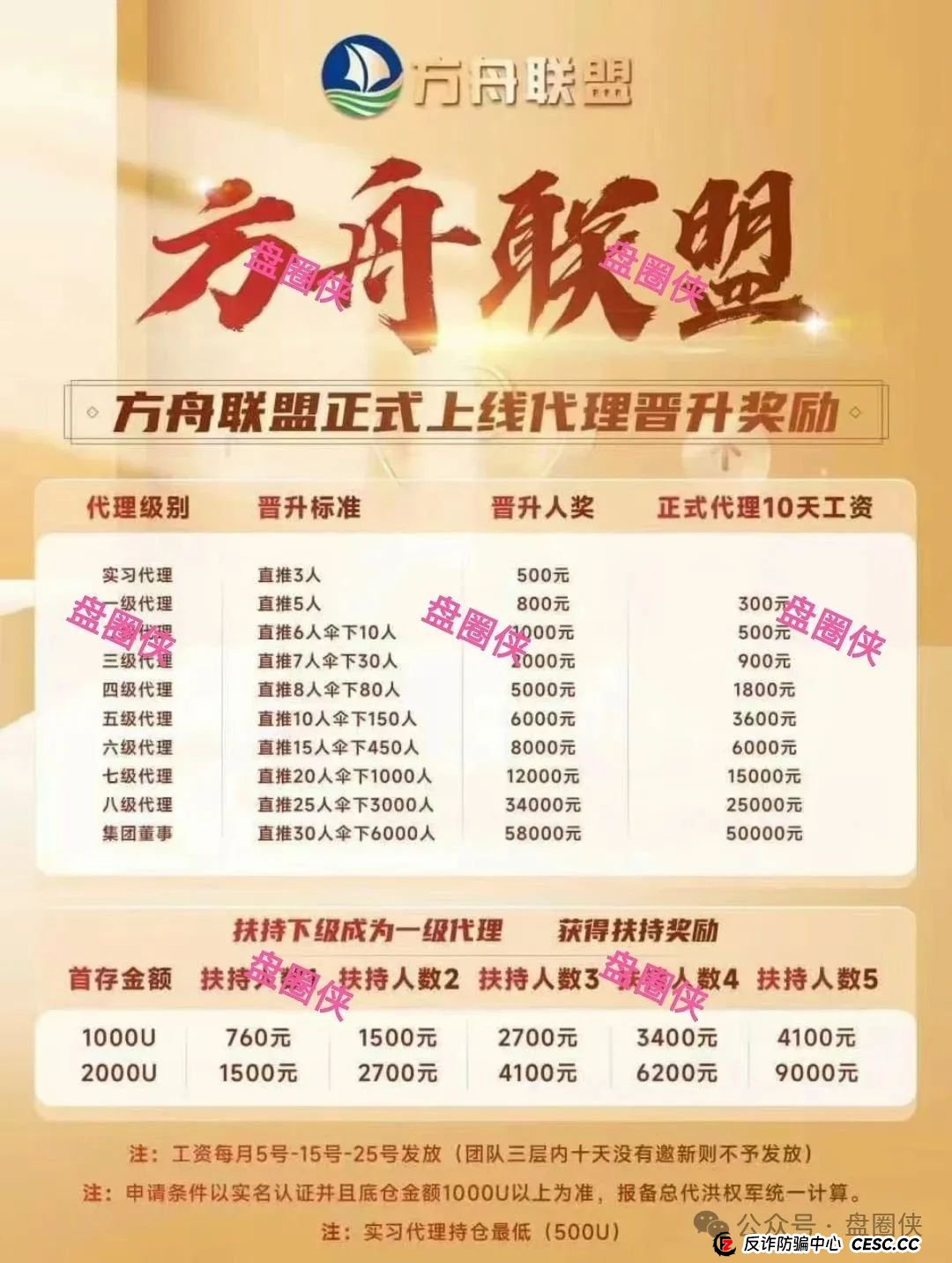 8.23曝光：最新资金盘项目骗局，加密海洋RWA生态，泛亚联盟，MCN EX，E智云换电，方舟联盟等项目随时可能卷钱跑路