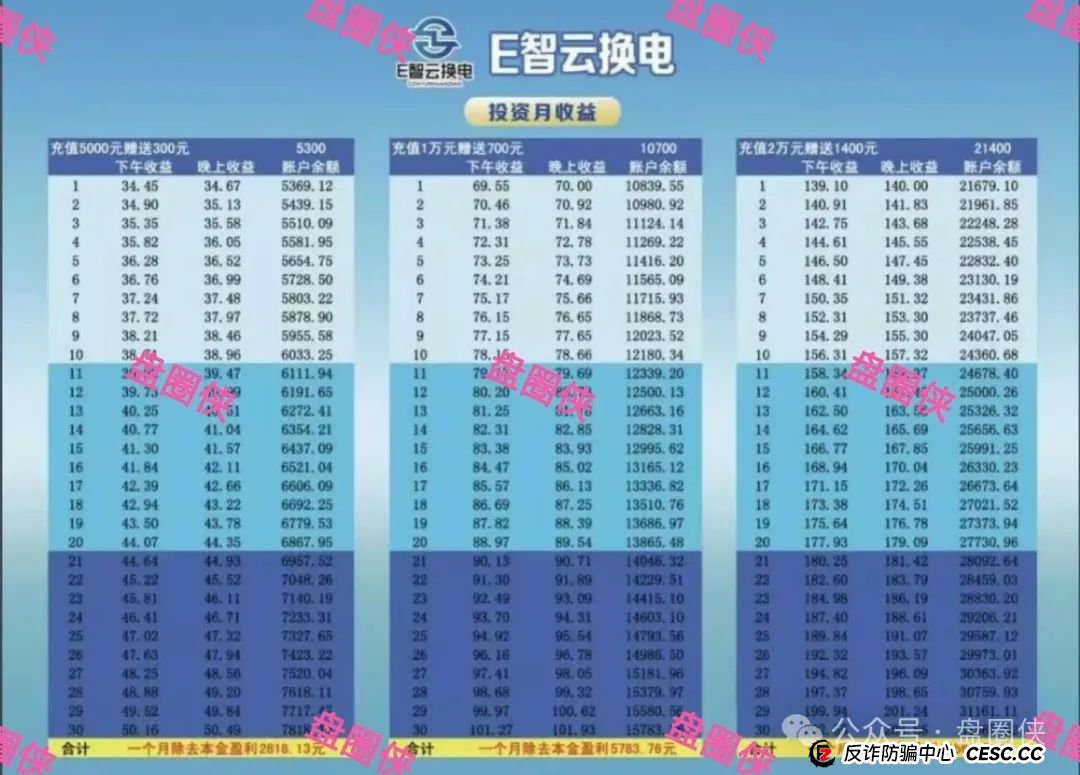 8.23曝光：最新资金盘项目骗局，加密海洋RWA生态，泛亚联盟，MCN EX，E智云换电，方舟联盟等项目随时可能卷钱跑路