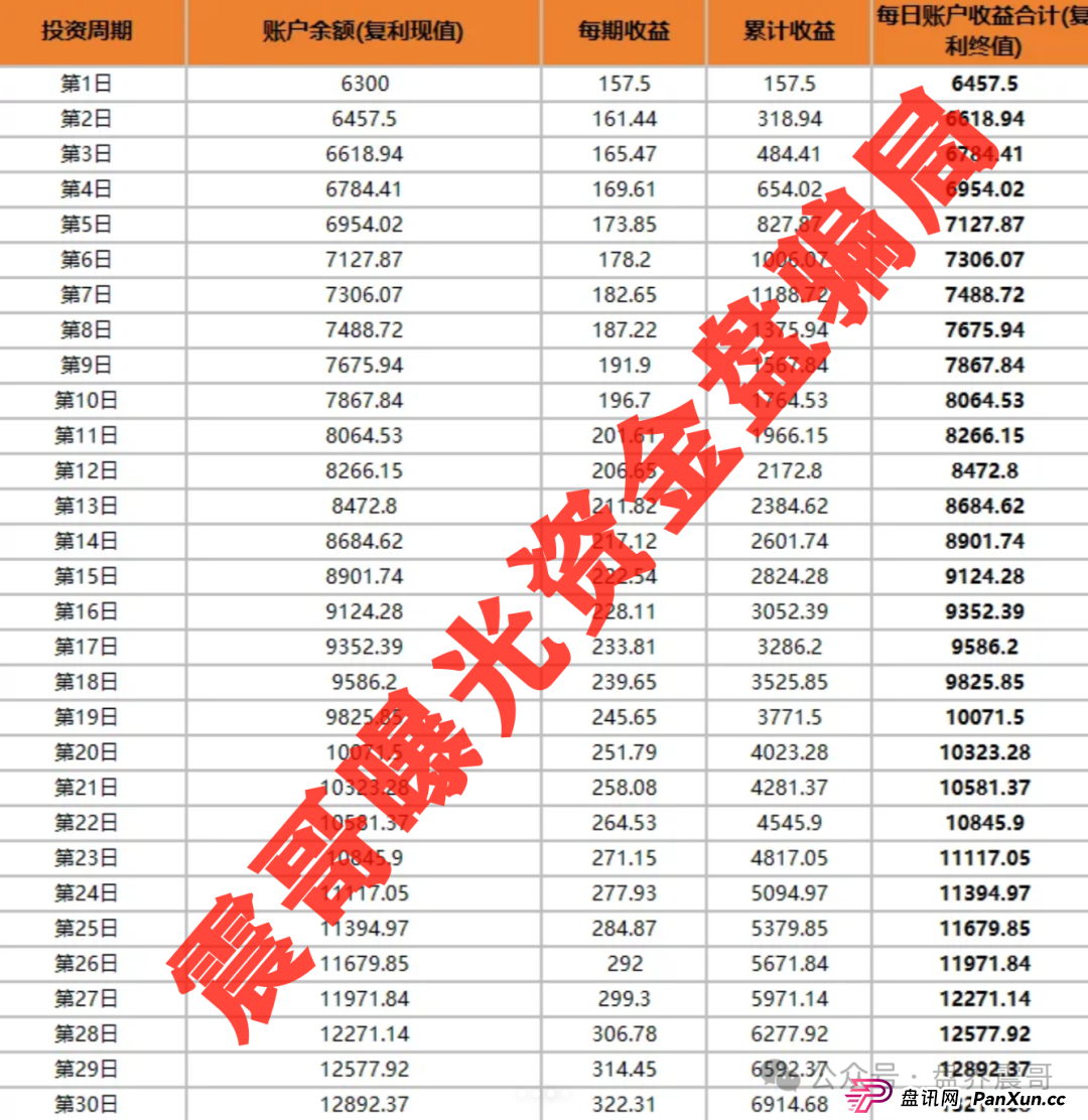 小米Group骗局大起底：乐世达崩盘后的平移盘，速度远离