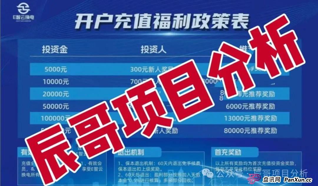 预警:E智云换电资金盘打着新能源旗号,即将跑路崩盘! 预警:E智云换电资金盘打着新能源旗号,即将跑路崩盘!