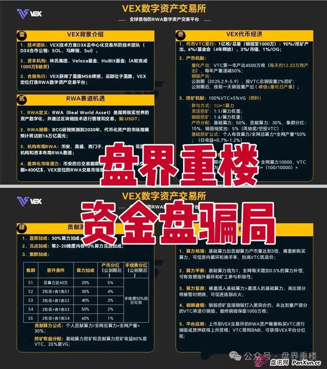 VAX（VaultX）聚合数字资产交易所质押分红类资金盘骗局，部分团队已经撤离，高度预警，即将崩盘跑路！
