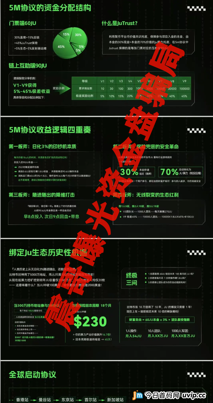 聚币的“5M协议”和它的割韭菜简史——震哥带你扒一扒 聚币的“5M协议”和它的割韭菜简史——震哥带你扒一扒