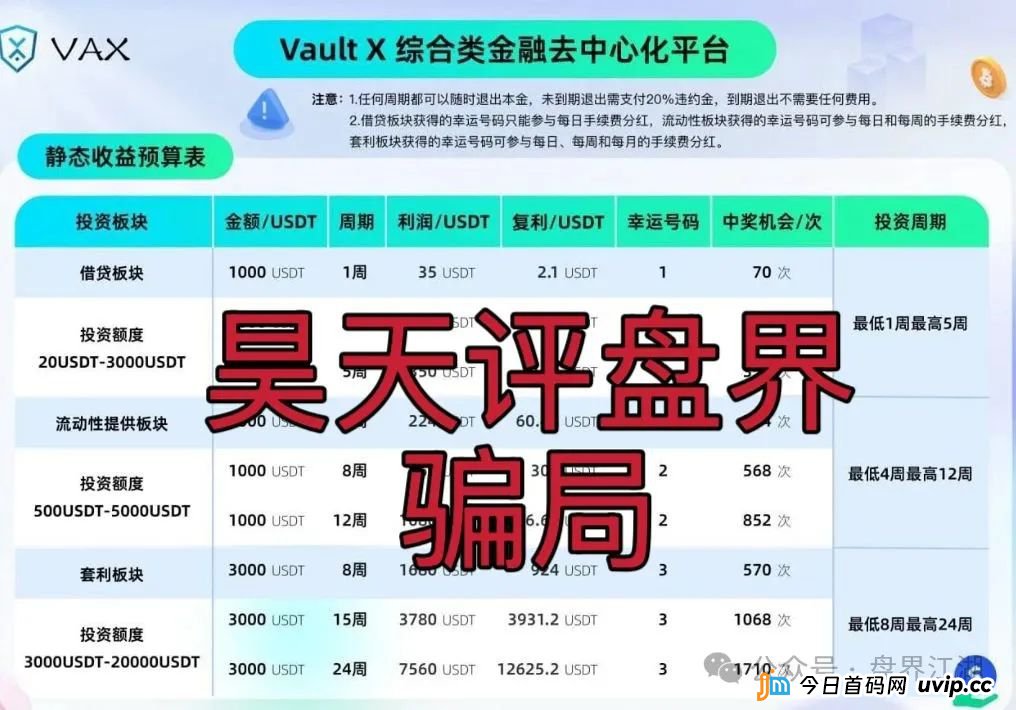 VAX（VaultX）又一个质押分红类资金盘骗局，2万会员，操盘手圈钱过千万，高度预警，即将崩盘跑路！