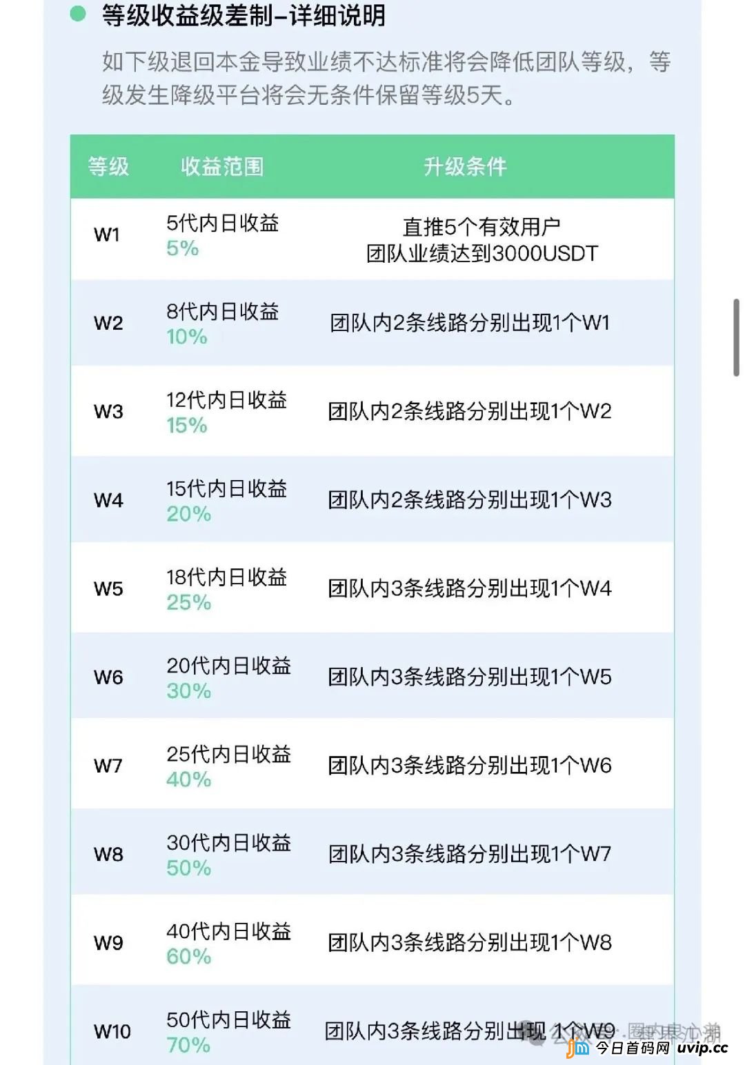 VAX(VaultX)又一个质押分红类资金盘骗局,2万会员,操盘手圈钱过千万,高度预警,即将崩盘跑路! VAX(VaultX)又一个质押分红类资金盘骗局,2万会员,操盘手圈钱过千万,高度预警,即将崩盘跑路!