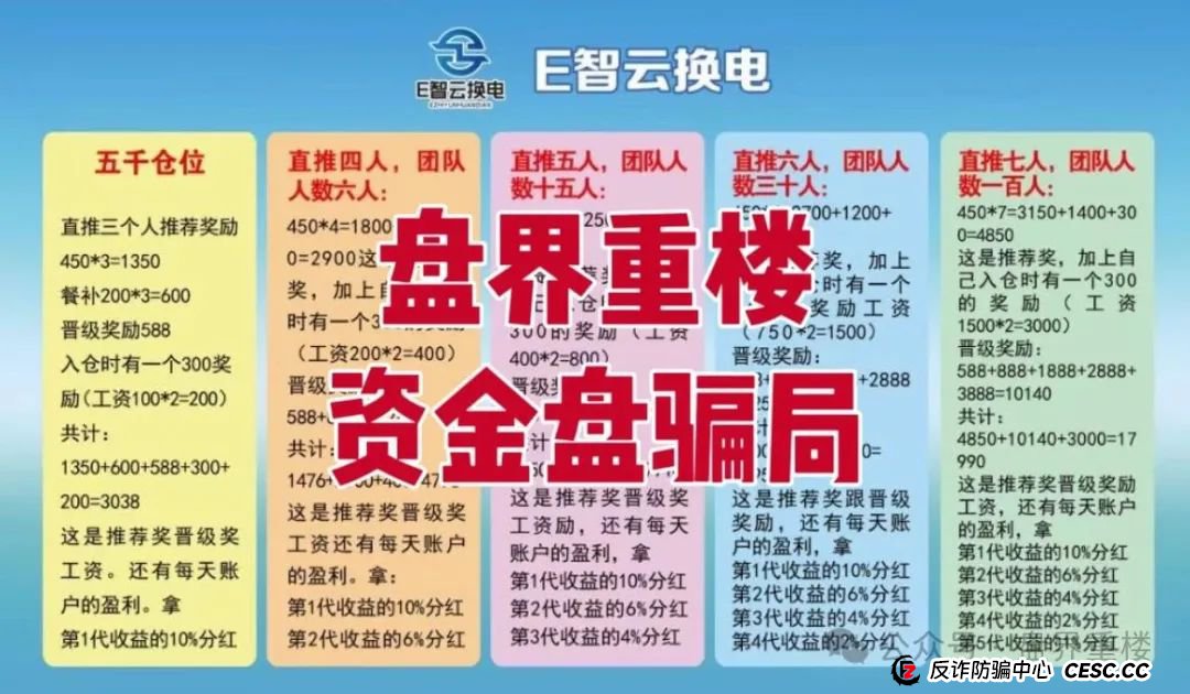 E智云换电真相揭秘:新能源风口下的资金盘陷阱,高度预警,即将崩盘跑路! E智云换电真相揭秘:新能源风口下的资金盘陷阱,高度预警,即将崩盘跑路!