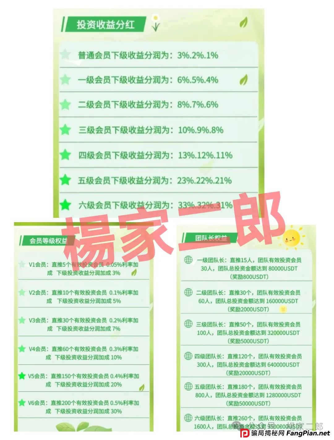 风险预警:假冒“绿色科技”理财分红类资金盘骗局,正挥舞镰刀进行最后的收割! 风险预警:假冒“绿色科技”理财分红类资金盘骗局,正挥舞镰刀进行最后的收割!