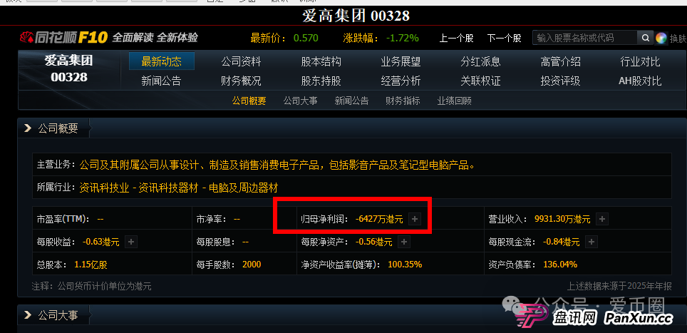 青云租靠谱吗?商业模式分析:只见招商 不见招租,年化收益30%?大量招商户,疑似资金池吃紧! 青云租靠谱吗?商业模式分析:只见招商 不见招租,年化收益30%?大量招商户,疑似资金池吃紧!