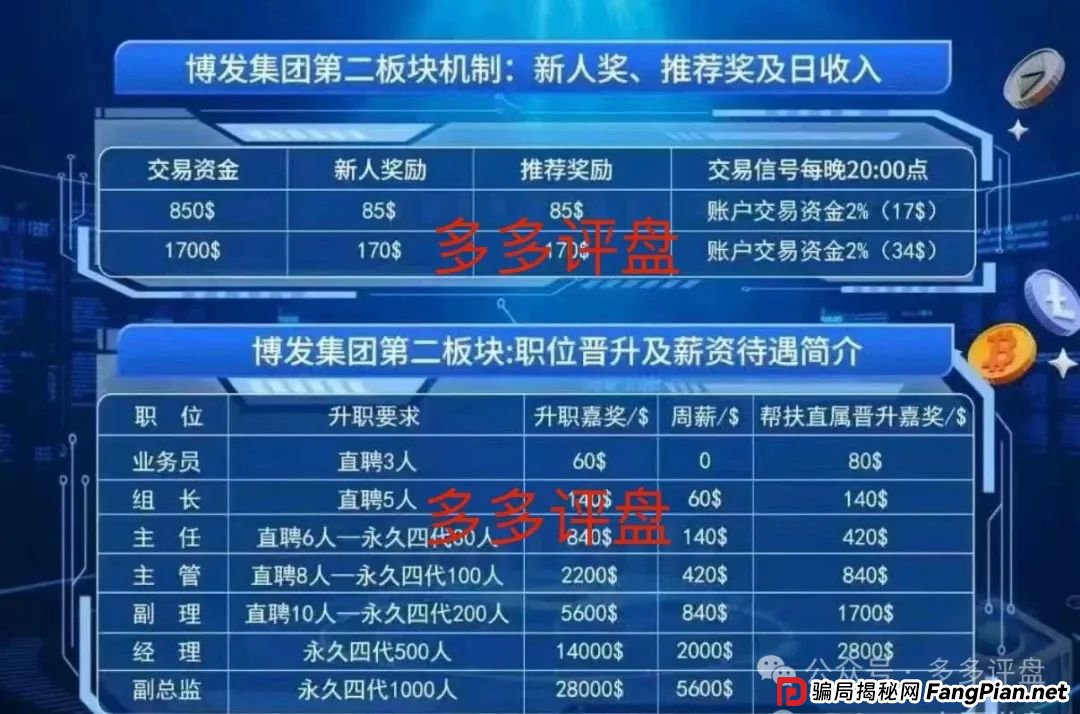 “博发”崩盘警报：裂变“供养盘”难掩庞氏终局