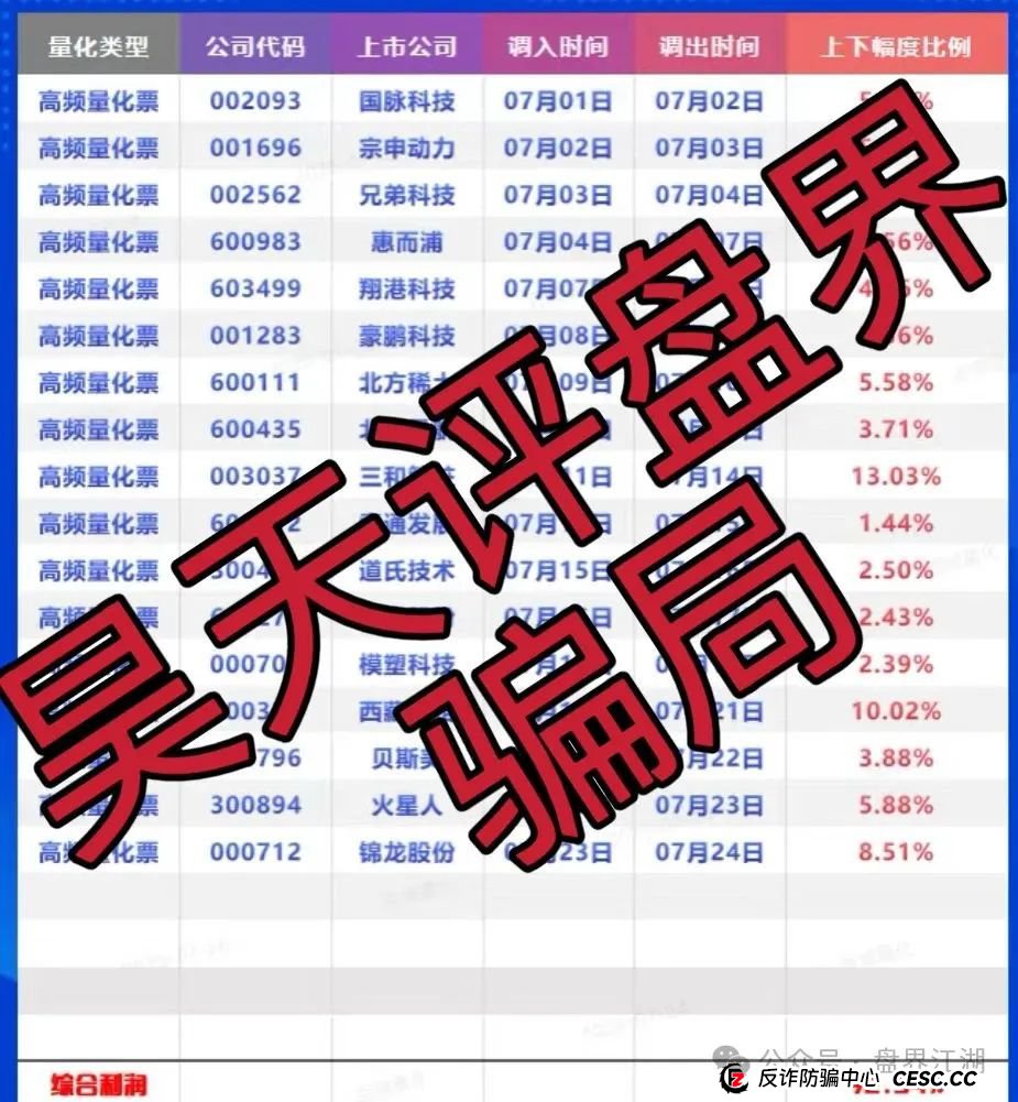 百域量化股票跟单类资金盘骗局，操盘手圈钱过千万，部分团队已经撤离，大量举报文章来掩盖单割的真相，高度预