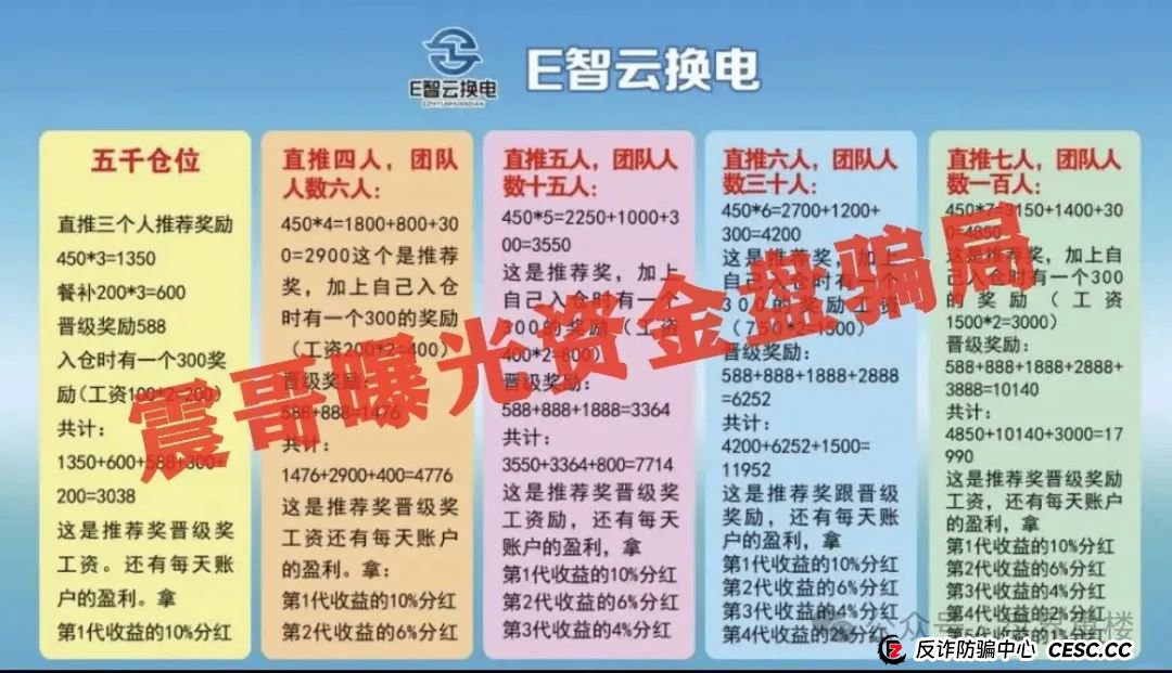 E智云换电真相揭秘:新能源风口下的资金盘陷阱 E智云换电真相揭秘:新能源风口下的资金盘陷阱
