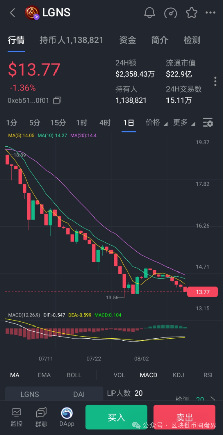 奥拉丁末日警钟!散户最后的逃生窗口正在关闭 奥拉丁末日警钟!散户最后的逃生窗口正在关闭
