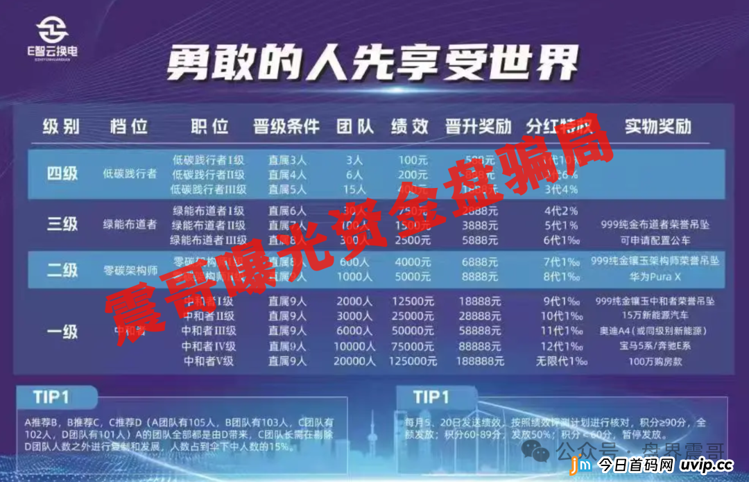 E智云换电新能源骗局，说是给外卖骑手搞换电柜，背地里玩的全是资金盘的老把戏