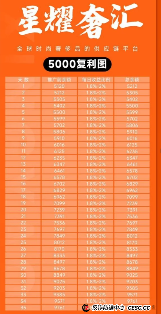 星耀奢汇资金盘骗局曝光:马上大量单割会员,即将崩盘跑路,留好记录准备报警吧! 星耀奢汇资金盘骗局曝光:马上大量单割会员,即将崩盘跑路,留好记录准备报警吧!