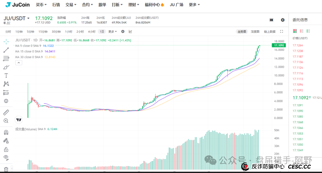 聚币交易所：末日疯狂，崩盘在即？