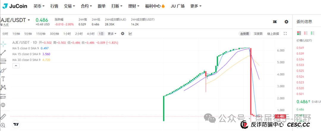 聚币交易所：末日疯狂，崩盘在即？