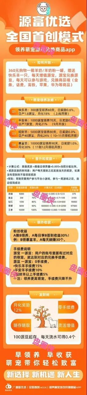 曝光:最新资金盘项目骗局,源富优选,CFXH-DAO,泛亚联盟,BHX交易所,绿色能源...随时可能卷钱跑路 曝光:最新资金盘项目骗局,源富优选,CFXH-DAO,泛亚联盟,BHX交易所,绿色能源...随时可能卷钱跑路