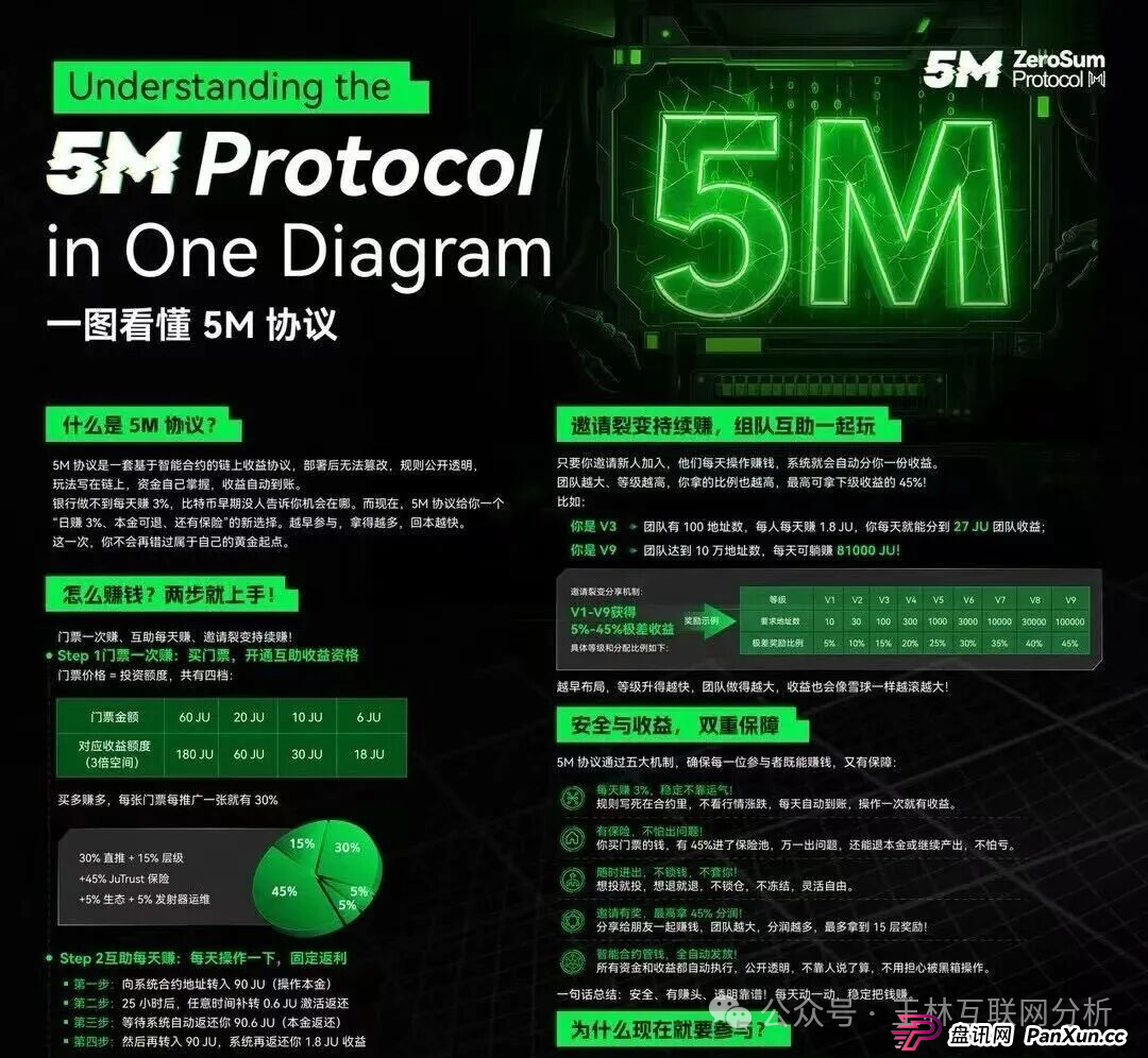 9月4日最新资金盘项目骗局曝光,晨曦投资,313交易所,欧贝电商,5M协议,老虎Ai,HKCIA交易所,金耀鼎WIN交易所随时可能卷钱跑路! 9月4日最新资金盘项目骗局曝光,晨曦投资,313交易所,欧贝电商,5M协议,老虎Ai,HKCIA交易所,金耀鼎WIN交易所随时可能卷钱跑路!
