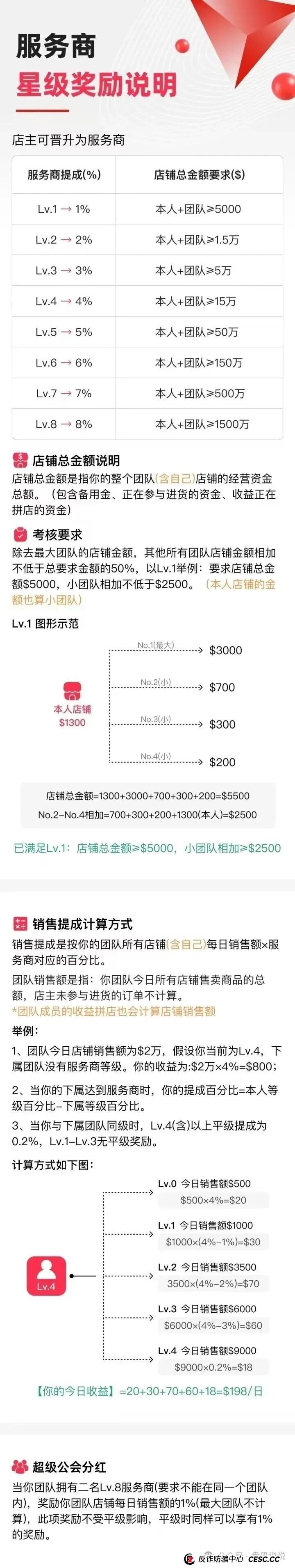 优哩哩跨境电商高度预警，新人拉不动，目标对准老用户，老镰刀王强开始收割。