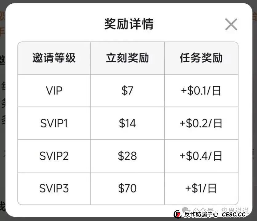 优哩哩跨境电商高度预警，新人拉不动，目标对准老用户，老镰刀王强开始收割。