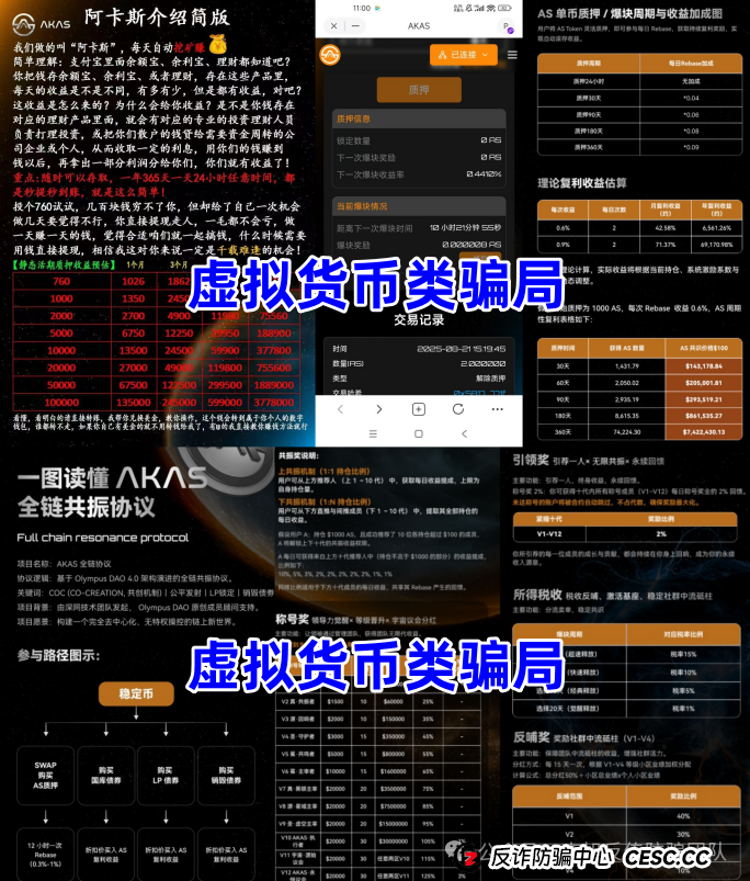 高收益 = 高风险！别让虚假理财毁掉你的生活！警惕这13个项目涉嫌传销、诈骗