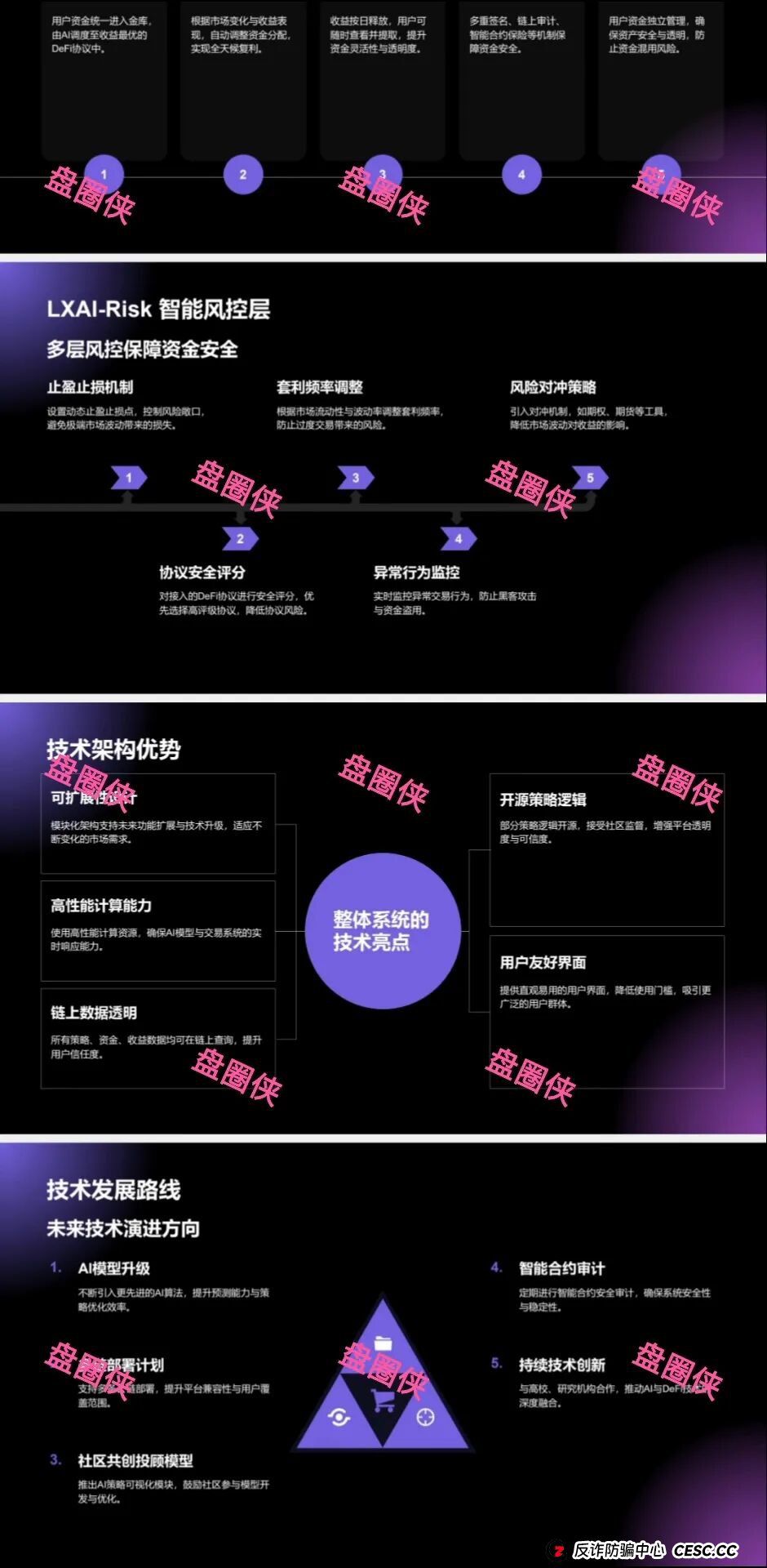 9月18日：最新资金盘项目骗局曝光，LXAI，ARK&amp;DEFAI随时可能卷钱跑路