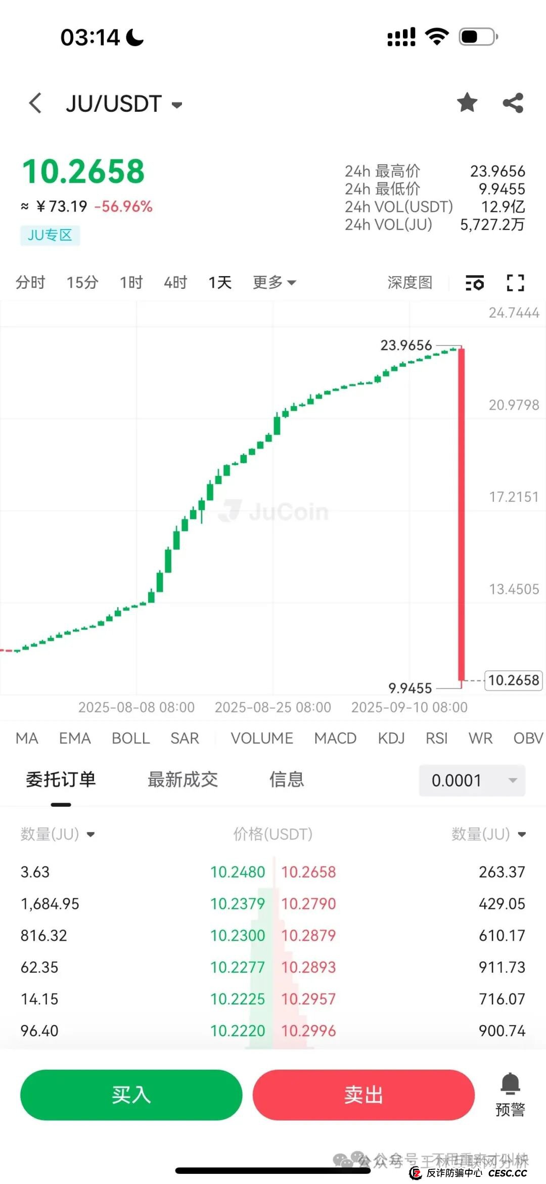 9月17日最新资金盘项目骗局曝光e充电,聚币交易所,云济会,熊猫交易所,olga欧嘉...随时可能卷钱跑路! 9月17日最新资金盘项目骗局曝光e充电,聚币交易所,云济会,熊猫交易所,olga欧嘉...随时可能卷钱跑路!