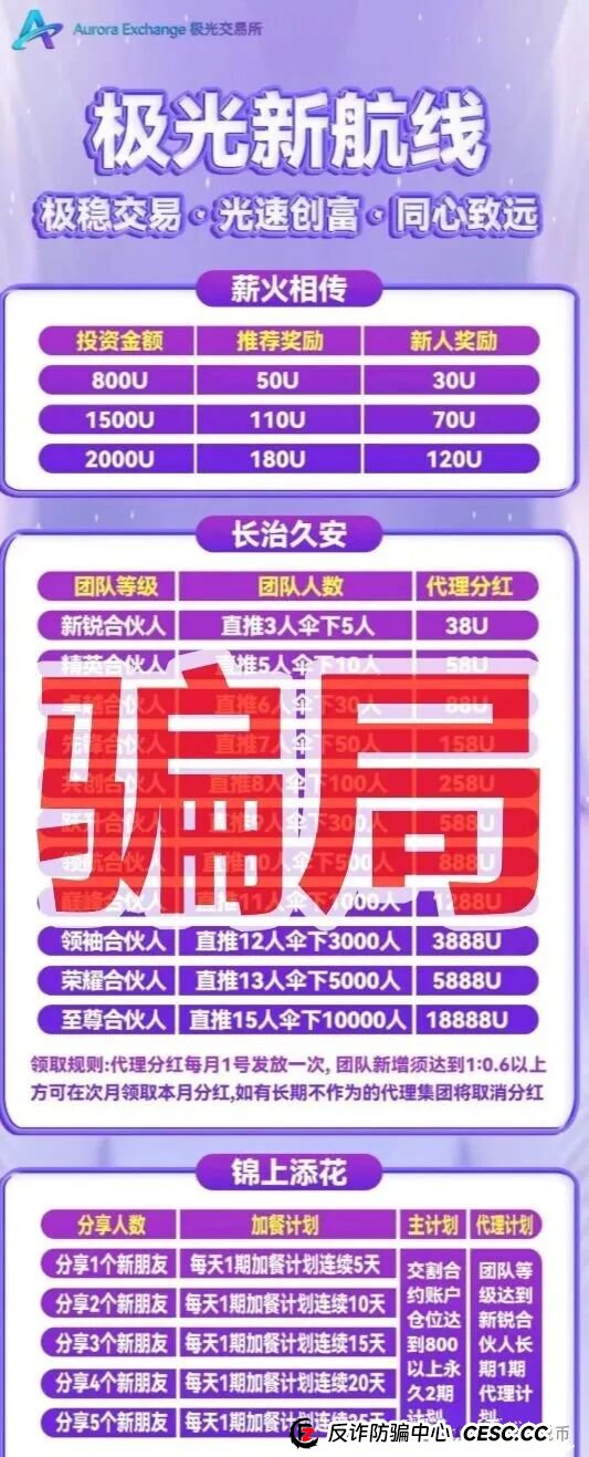 极光交易所本质就是个平移盘，今天把他套路全给你扒明白了！！