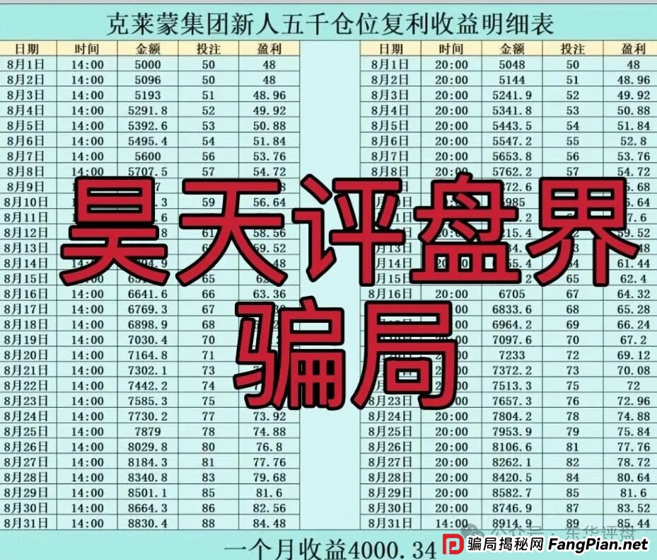 克莱蒙集团彩票跟单类资金盘骗局,典型的杀猪盘骗局,高度预警,看见一定要远离! 克莱蒙集团彩票跟单类资金盘骗局,典型的杀猪盘骗局,高度预警,看见一定要远离!