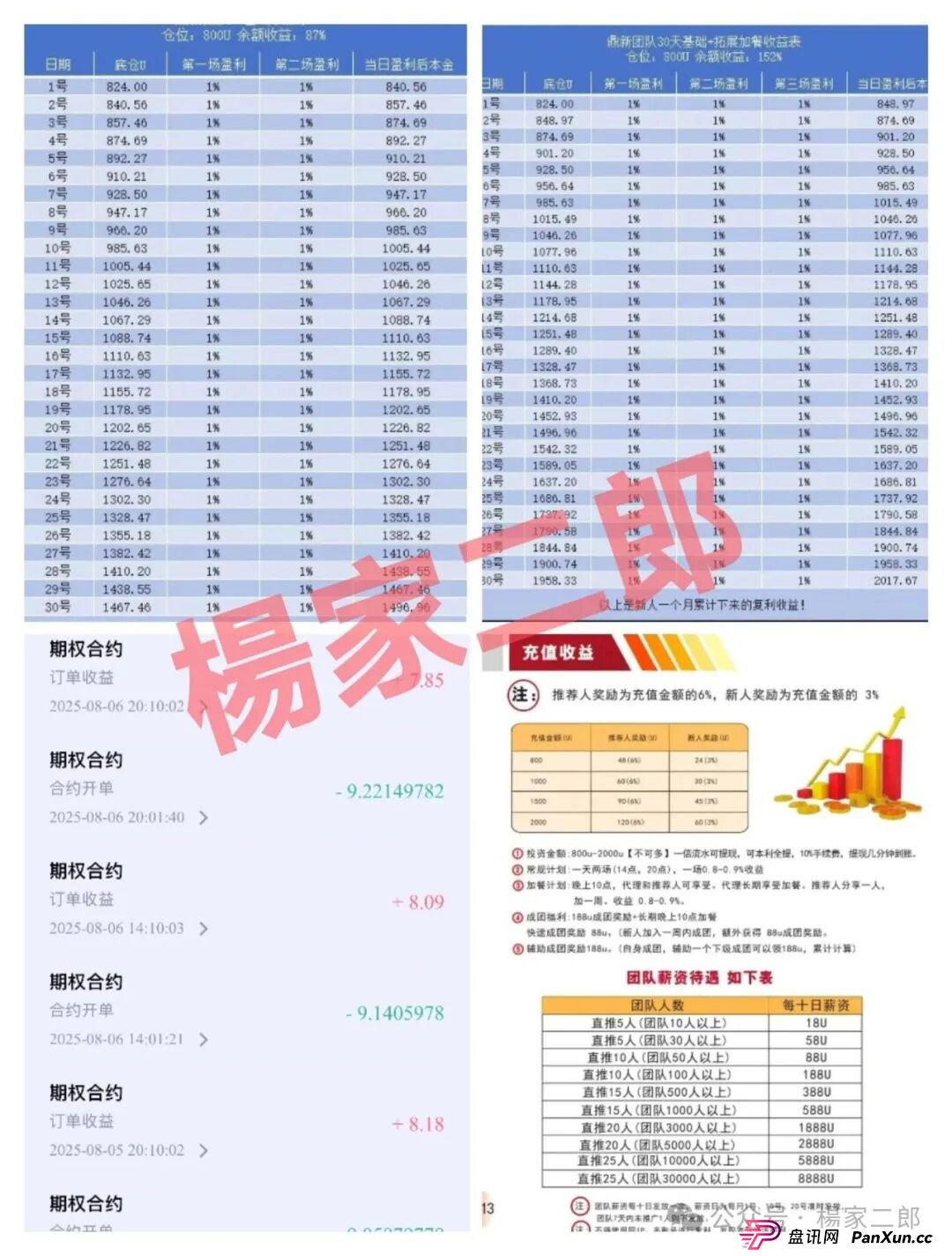 “中楚集团313交易所”跟单类资金盘骗局,已拔网线彻底凉凉 “中楚集团313交易所”跟单类资金盘骗局,已拔网线彻底凉凉