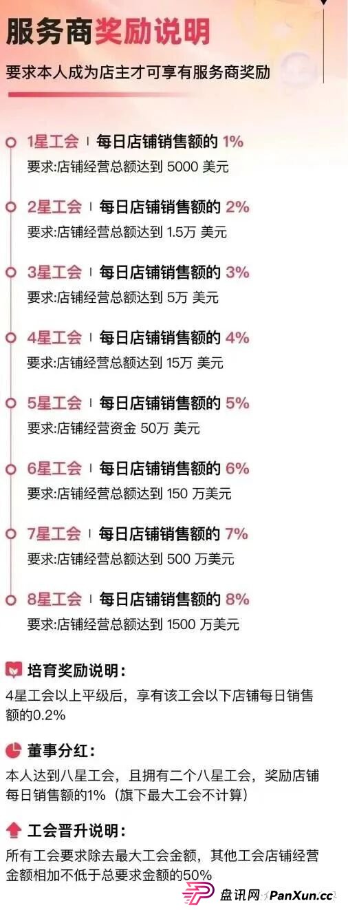 优哩哩跨境电商就是一个资金盘骗局,操盘手竟是曾经分投趣的股东王强! 优哩哩跨境电商就是一个资金盘骗局,操盘手竟是曾经分投趣的股东王强!