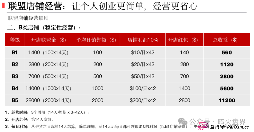 优哩哩跨境电商就是一个资金盘骗局,操盘手竟是曾经分投趣的股东王强! 优哩哩跨境电商就是一个资金盘骗局,操盘手竟是曾经分投趣的股东王强!