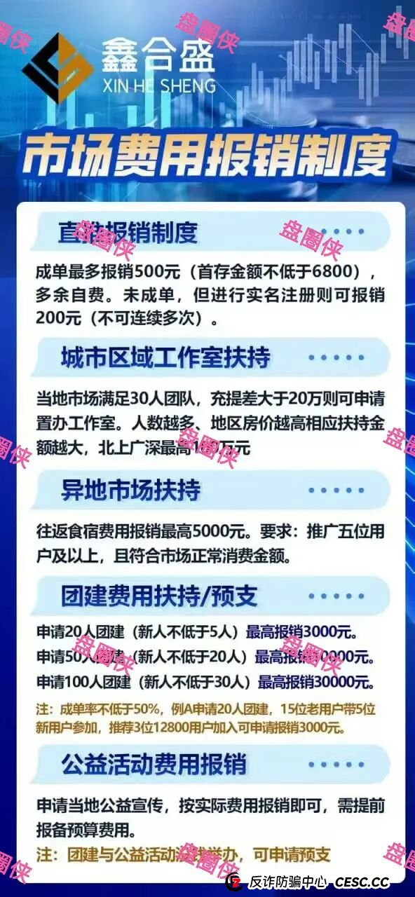 9月21日曝光：最新资金盘骗局《聚变能源，中国票据，鑫合盛》随时可能卷钱跑路