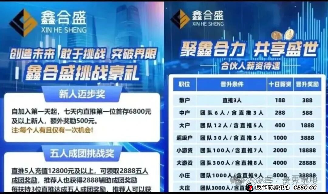 鑫合盛一个股票带单的资金盘,典型的诈骗局,高度预警,即将崩盘跑路! 鑫合盛一个股票带单的资金盘,典型的诈骗局,高度预警,即将崩盘跑路!