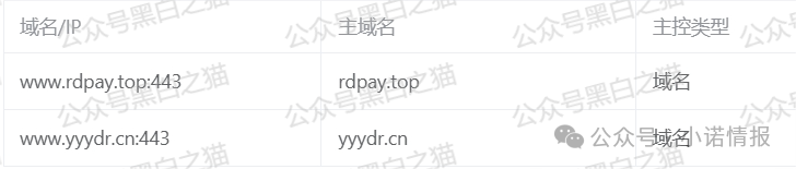 反诈防骗｜碰瓷香港“圆币科技”搞稳定币资金盘，换汤不换药联合团队长搞诈骗......