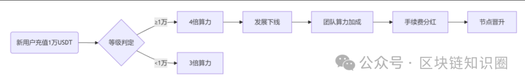 Nivex交易所“AI交易”背后的庞氏陷阱