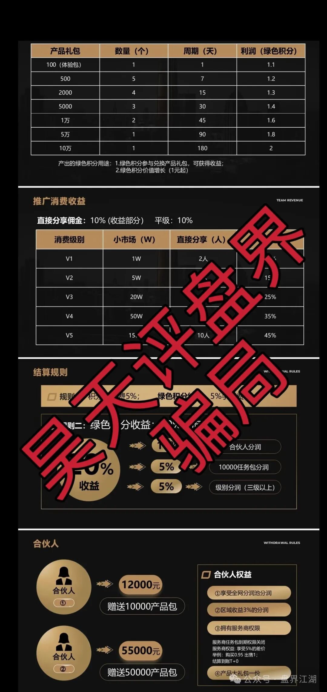 东盟云商分红类资金盘骗局,日收益1.6%,典型的一轮圈杀猪盘,看见一定要远离… 东盟云商分红类资金盘骗局,日收益1.6%,典型的一轮圈杀猪盘,看见一定要远离…