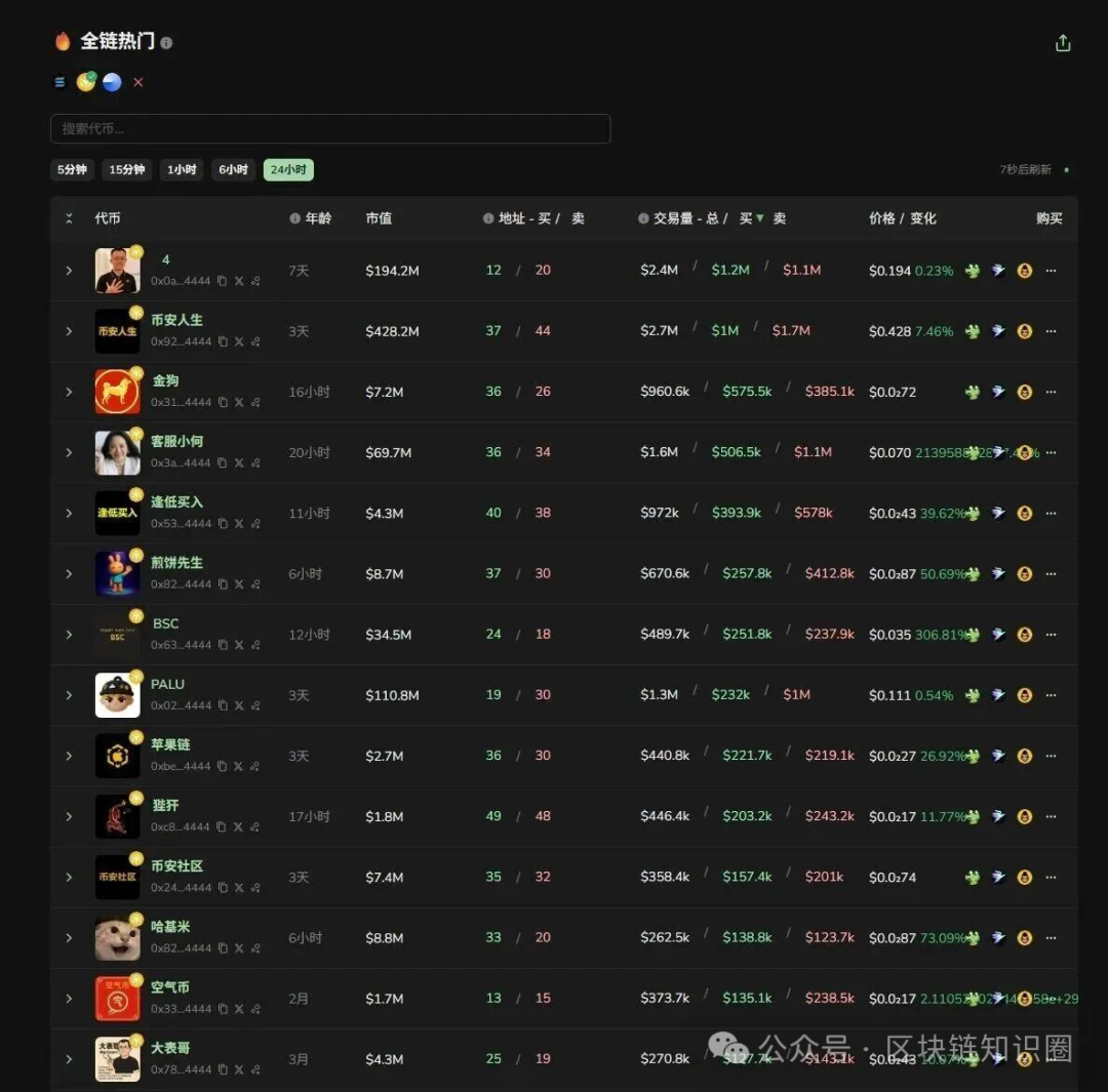 币安人生是暴跌背后的阴谋？一场精心设计的传销游戏？