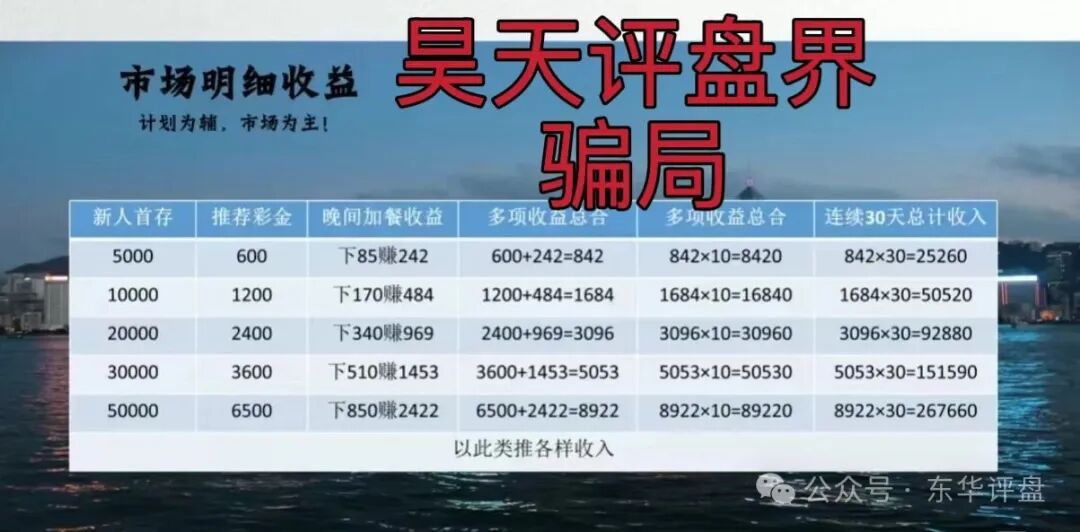 合利集团彩票带单类资金盘骗局，又一个杀猪盘来割韭菜了，你准备好撤离了吗？
